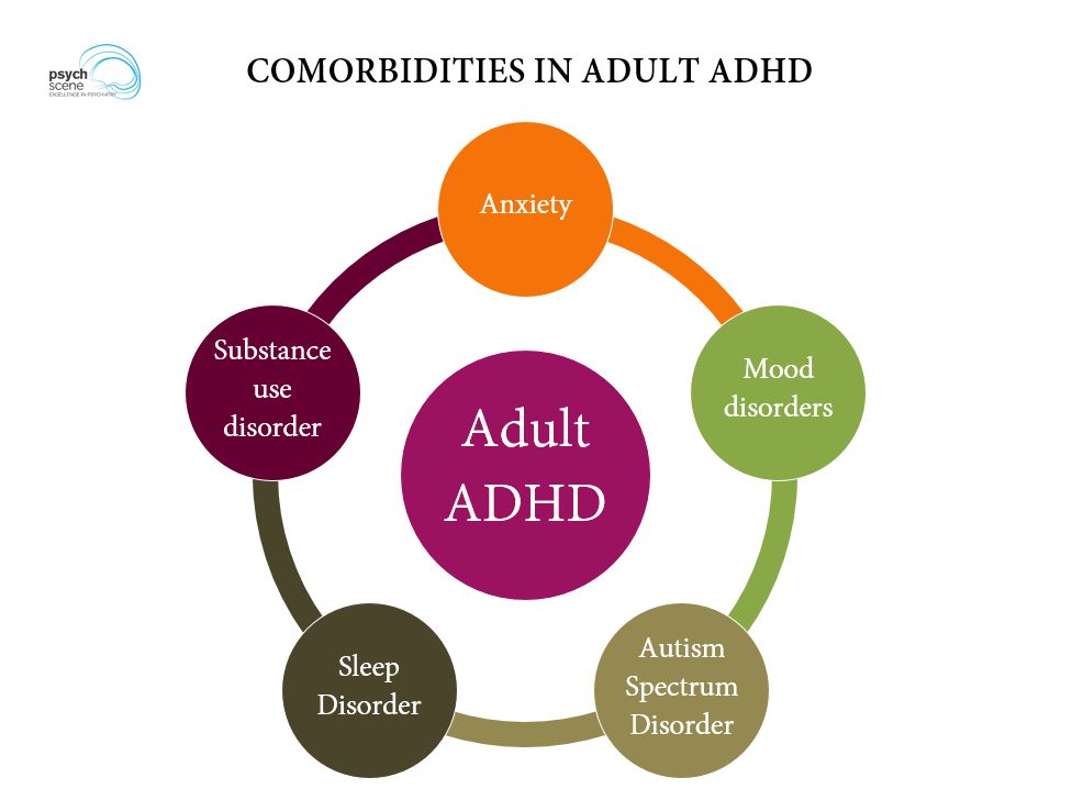 ADHD Sleep Disorders - ADHD Insomnia
