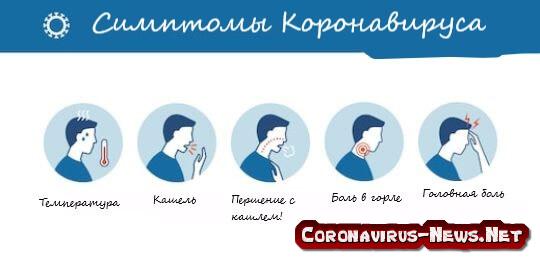Симптомы Коронавируса