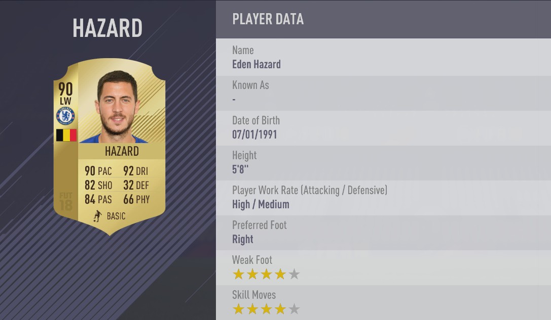 FIFA 18 Player Ratings: Top 30 Premiere League Players